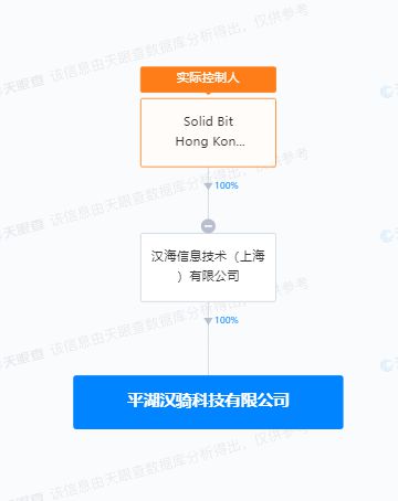 美團(tuán)旗下漢騎科技落戶平湖，AI與信息安全軟件研發(fā)成新焦點(diǎn)